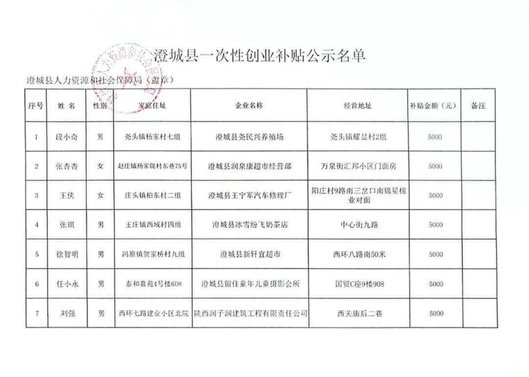 澄城县最新招聘信息汇总