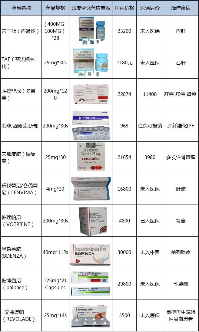 最新癌症药物研发与应用进展