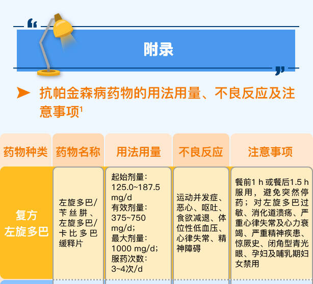 帕金森最新特效药研究与应用进展