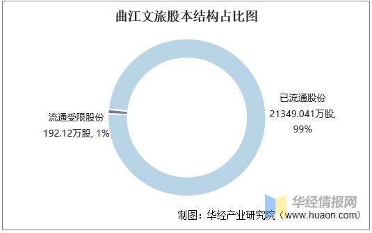 第1088页