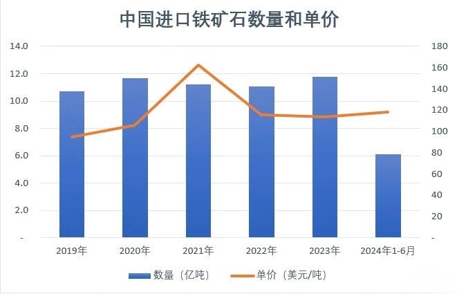 铁矿石现货价格走势分析，最新价格、市场动态与未来展望