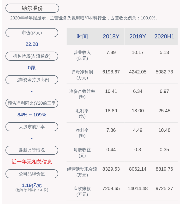 纳尔股份最新动态，迈向未来的步伐与战略洞察综述