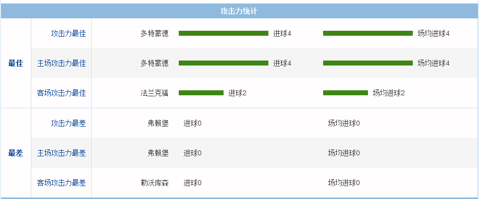 最新伤停概述及其影响分析