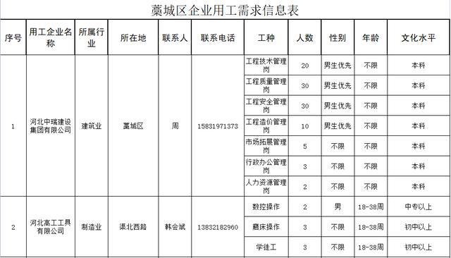 藁城最新招聘信息，职场新机遇探寻