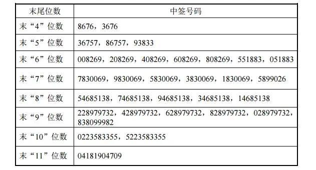 最新中签号揭晓及其背后故事，影响与探索