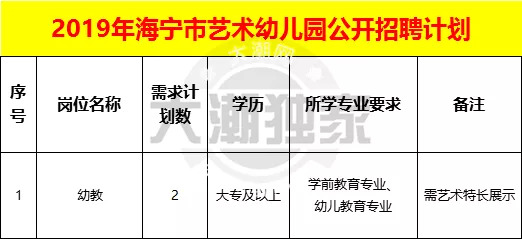 浙江海宁最新招聘信息汇总