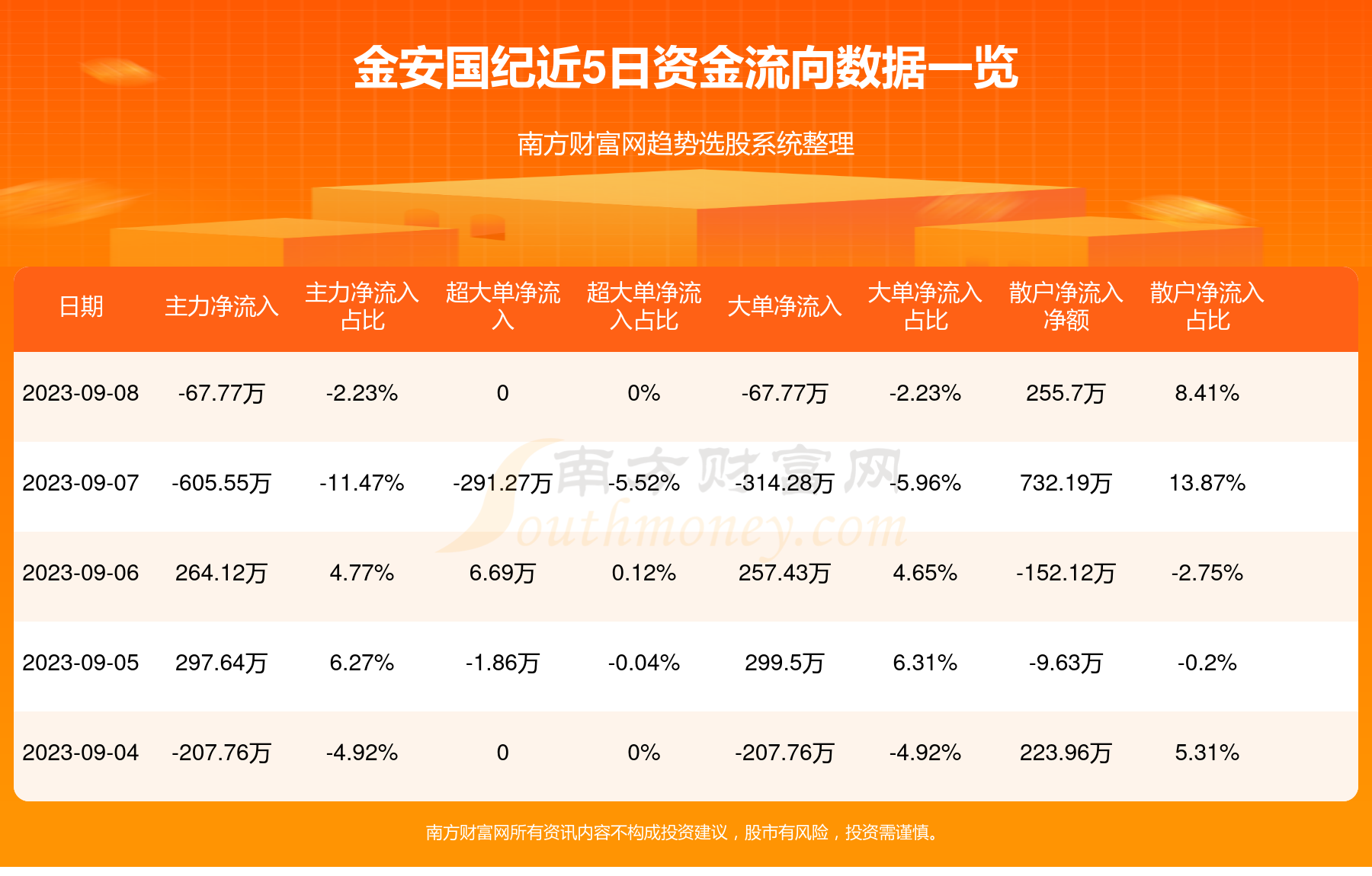 金安国纪最新消息全面解读