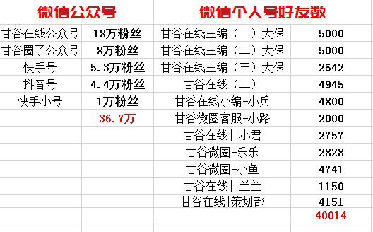 甘谷招聘网最新招聘，职业发展的首选平台