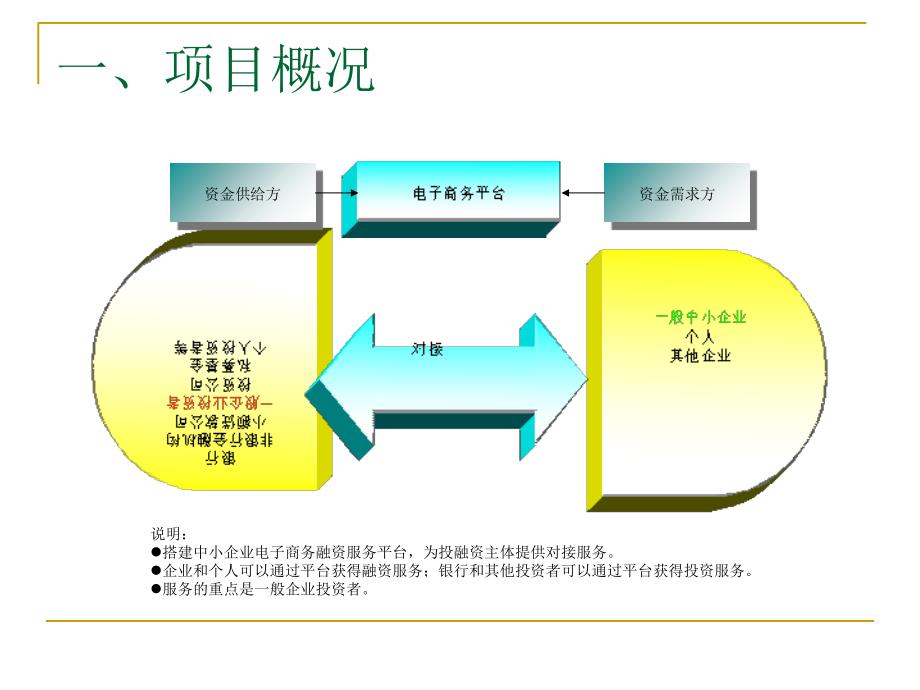 最新融资项目引领经济发展新动力风潮！