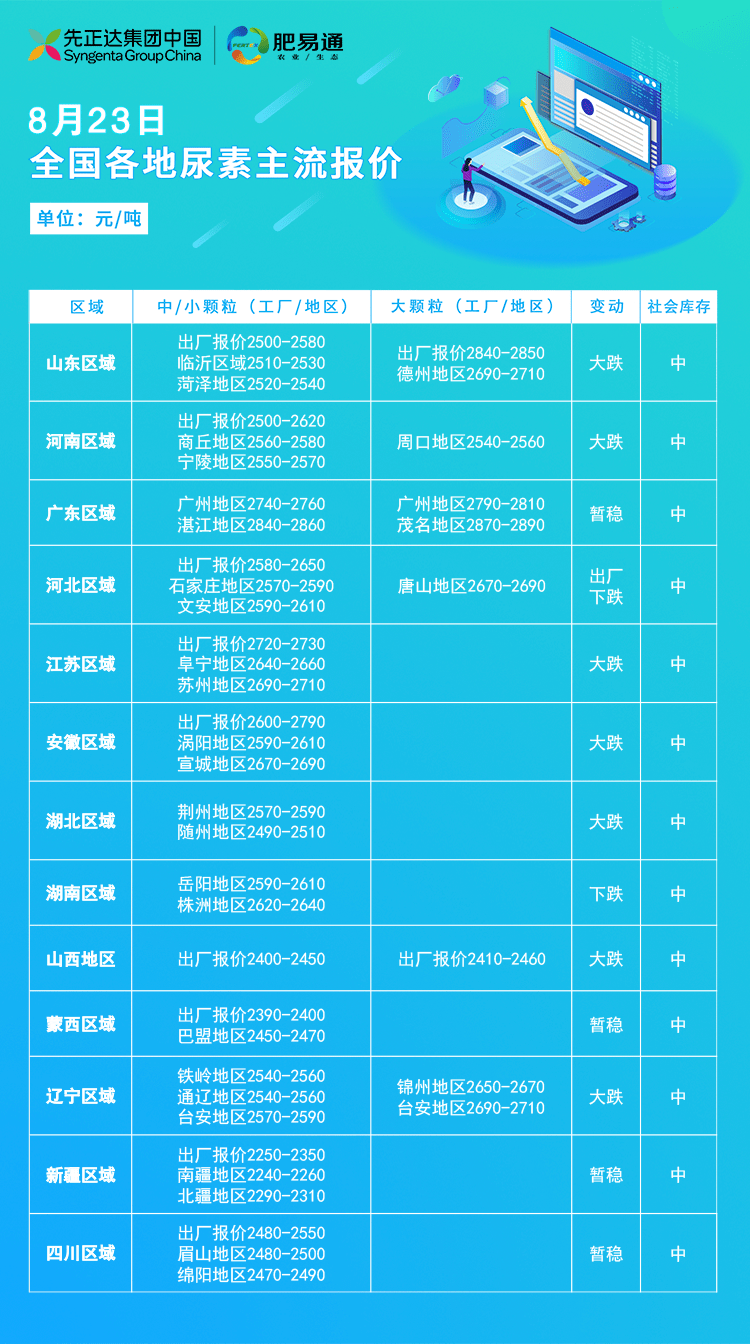 瑞星尿素最新价格动态与市场需求分析