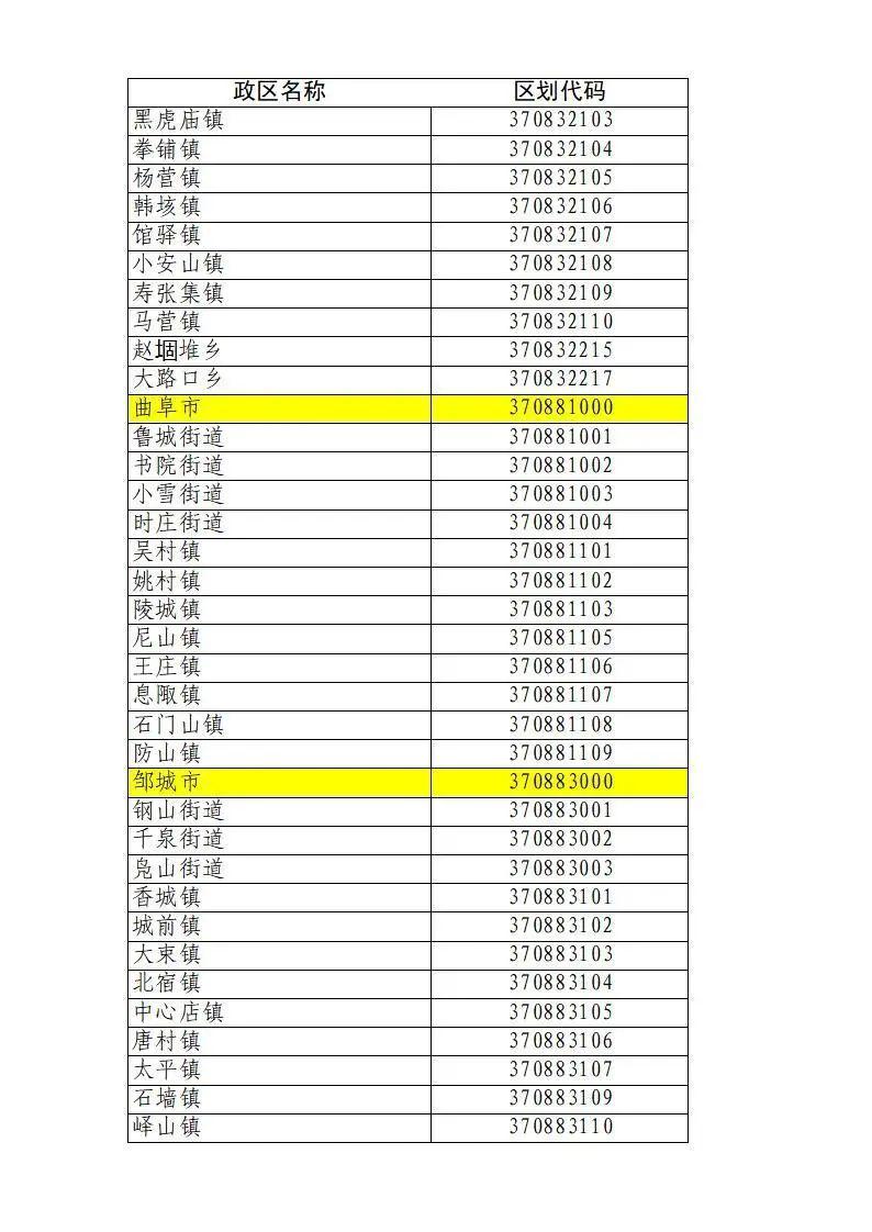 行政区划最新代码，重塑管理框架与数字化时代的融合接轨