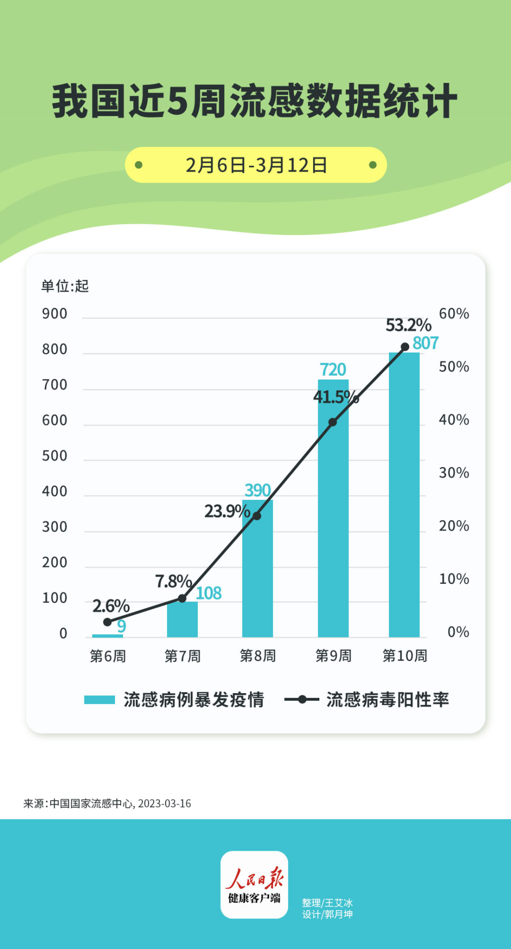 北京甲流最新情况报告发布