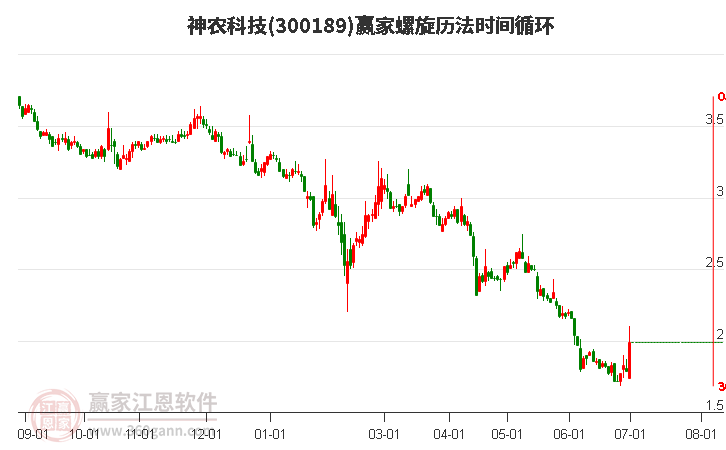 神农科技引领革新，迈向未来农业新时代