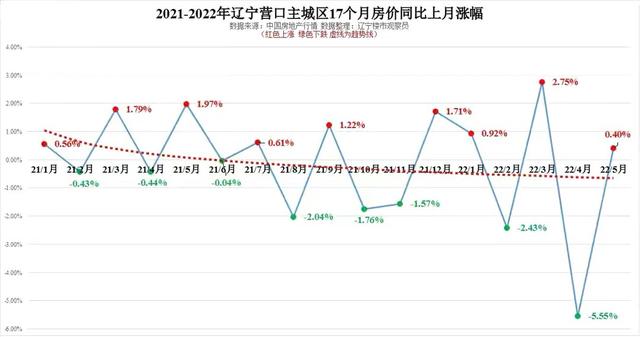 营口房价走势揭秘，最新消息、市场趋势与未来展望