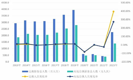 2024年新澳门天天开彩,数据分析驱动设计_试用版49.103