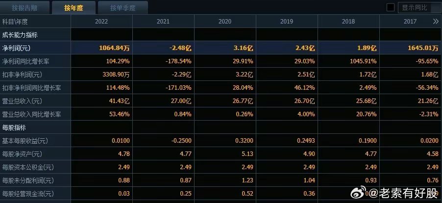 新奥天天彩正版免费资料,深入解析数据应用_GT91.182