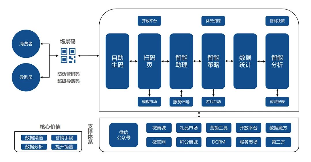 一码一肖100%的资料,科学化方案实施探讨_uShop16.897