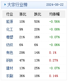 2024新澳天天开奖免费资料大全最新,现状解答解释落实_watchOS57.150