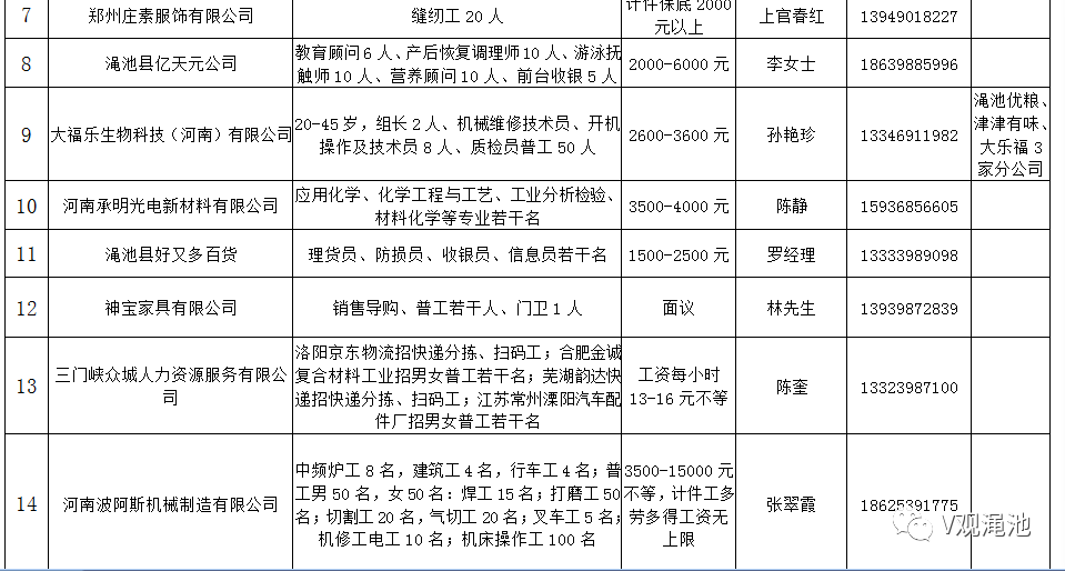 渑池最新招工信息汇总