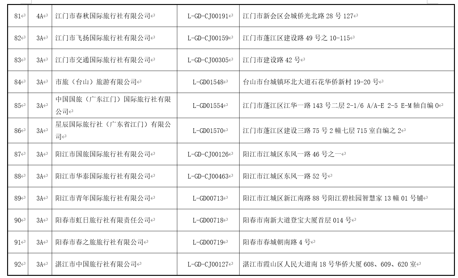 澳门最精准免费资料大全旅游团,深度评估解析说明_Device89.347