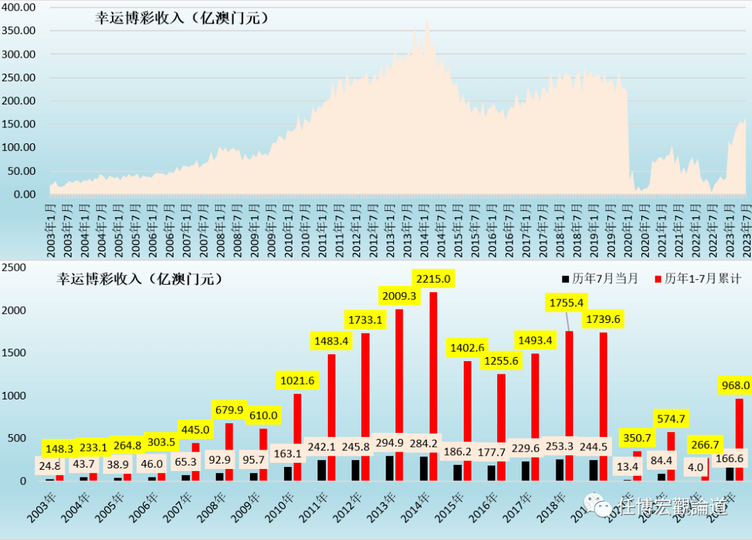 7777788888新澳门开奖2023年,平衡性策略实施指导_交互版63.207