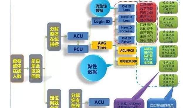 澳门内部资料精准公开,深层数据分析执行_SP75.470