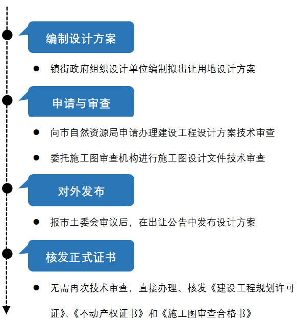 2024新澳正版免费资料,高效实施设计策略_Deluxe25.437