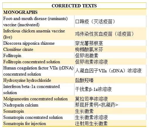 欧洲药典最新版本的概述及其影响分析