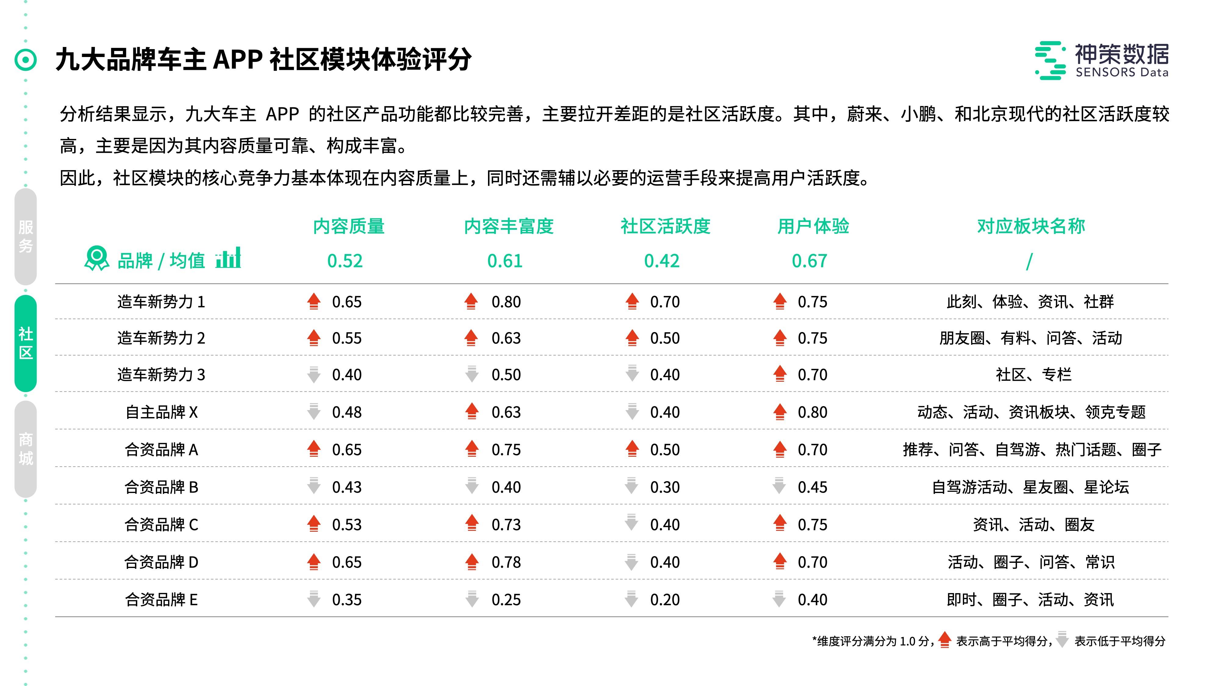 哲晟 第2页