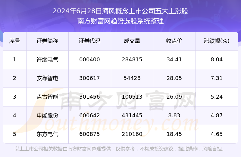 新澳天天开奖资料大全最新100期,数据分析解释定义_冒险款93.310