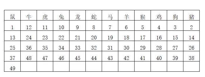 2024年香港王中王开奖结果及枓大生肖年龄,极速解答解释落实_iShop50.150