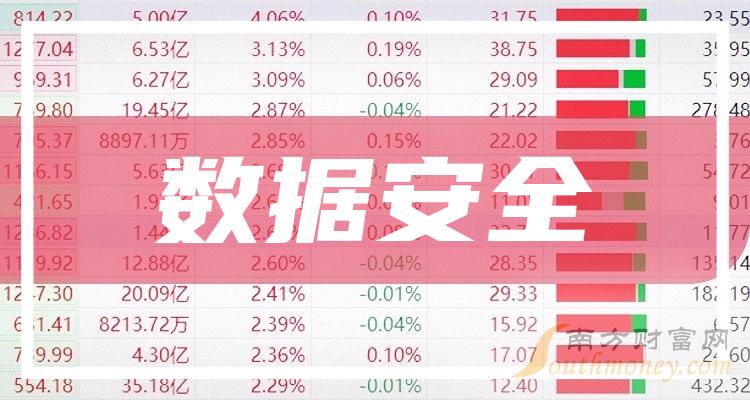 2024年新澳天天开奖资料大全正版安全吗,数据解读说明_黄金版43.856