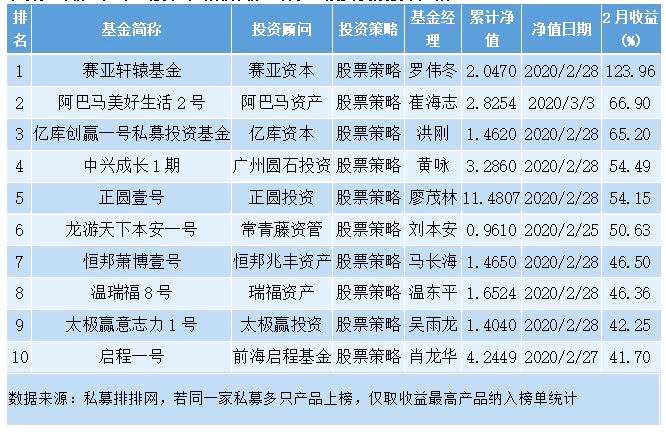 2024澳门天天开好彩大全回顾,收益成语分析落实_战略版90.665