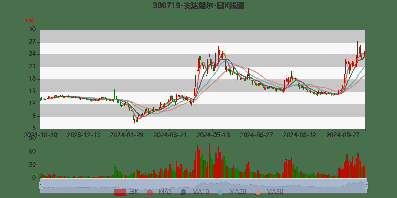 新奥2024年免费资料大全,收益成语分析落实_旗舰款32.528