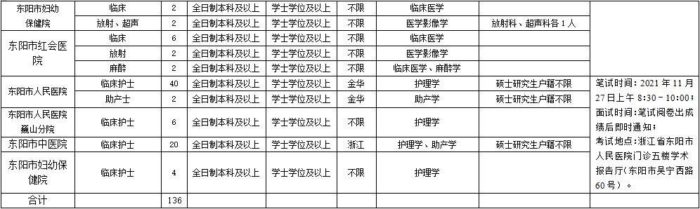 东阳最新招聘动态及其行业影响分析