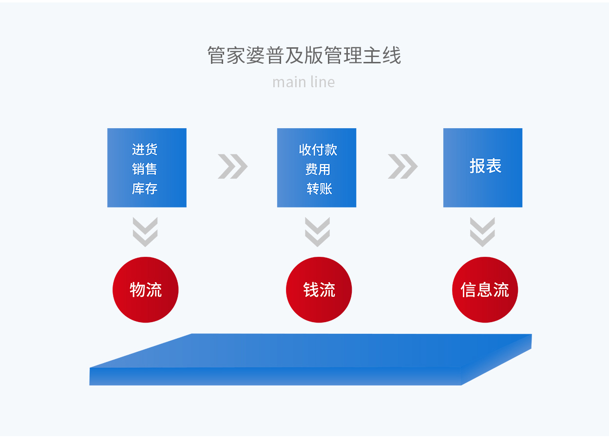 7777788888精准管家婆全准,可靠评估解析_ios56.145