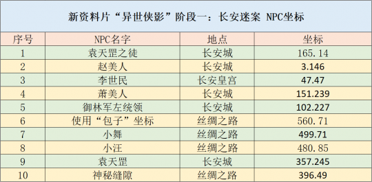 再多给我一点点的勇气， 第2页