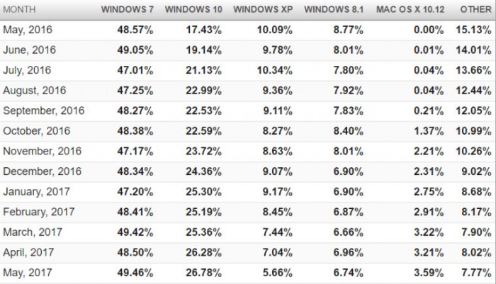 2024今晚新澳门开奖结果,迅速设计解答方案_Windows85.492