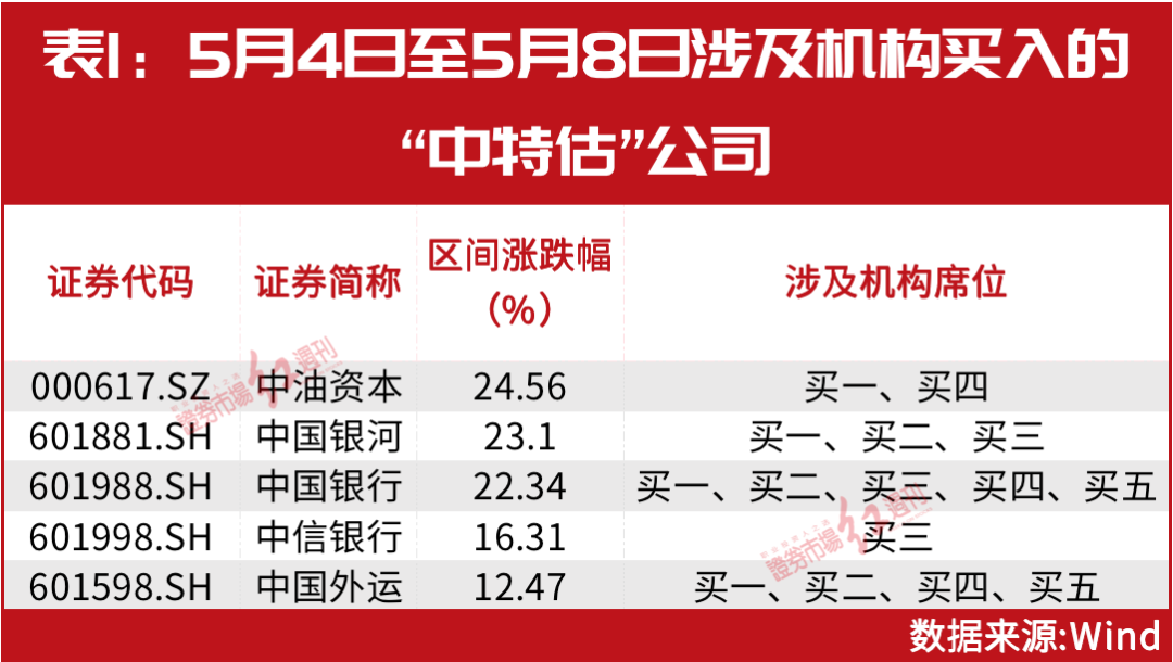 澳门马今天开什么特马,机构预测解释落实方法_WP版84.219