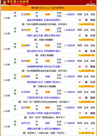 2024年香港管家婆资料图,实证分析说明_LE版70.888