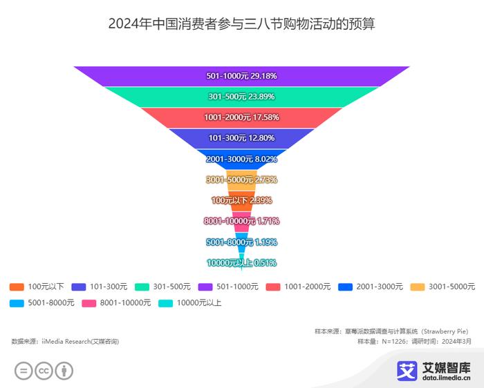 新澳门2024年资料大全宫家婆,深度应用策略数据_复古款22.114