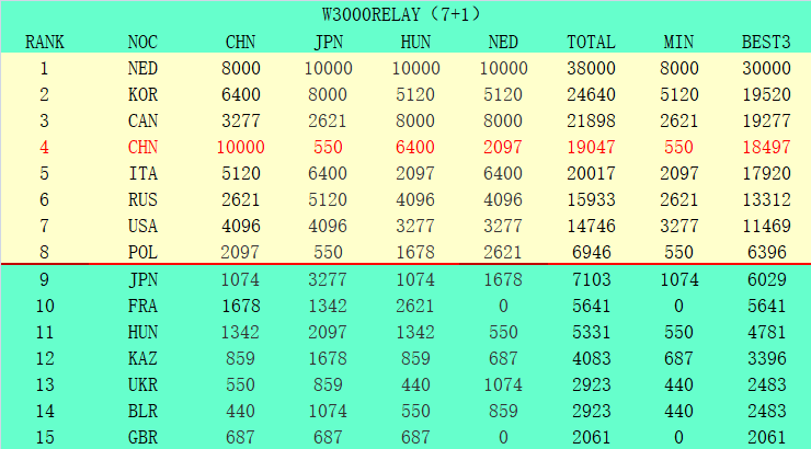 2024香港历史开奖结果查询表最新,实时数据解析_Holo30.539