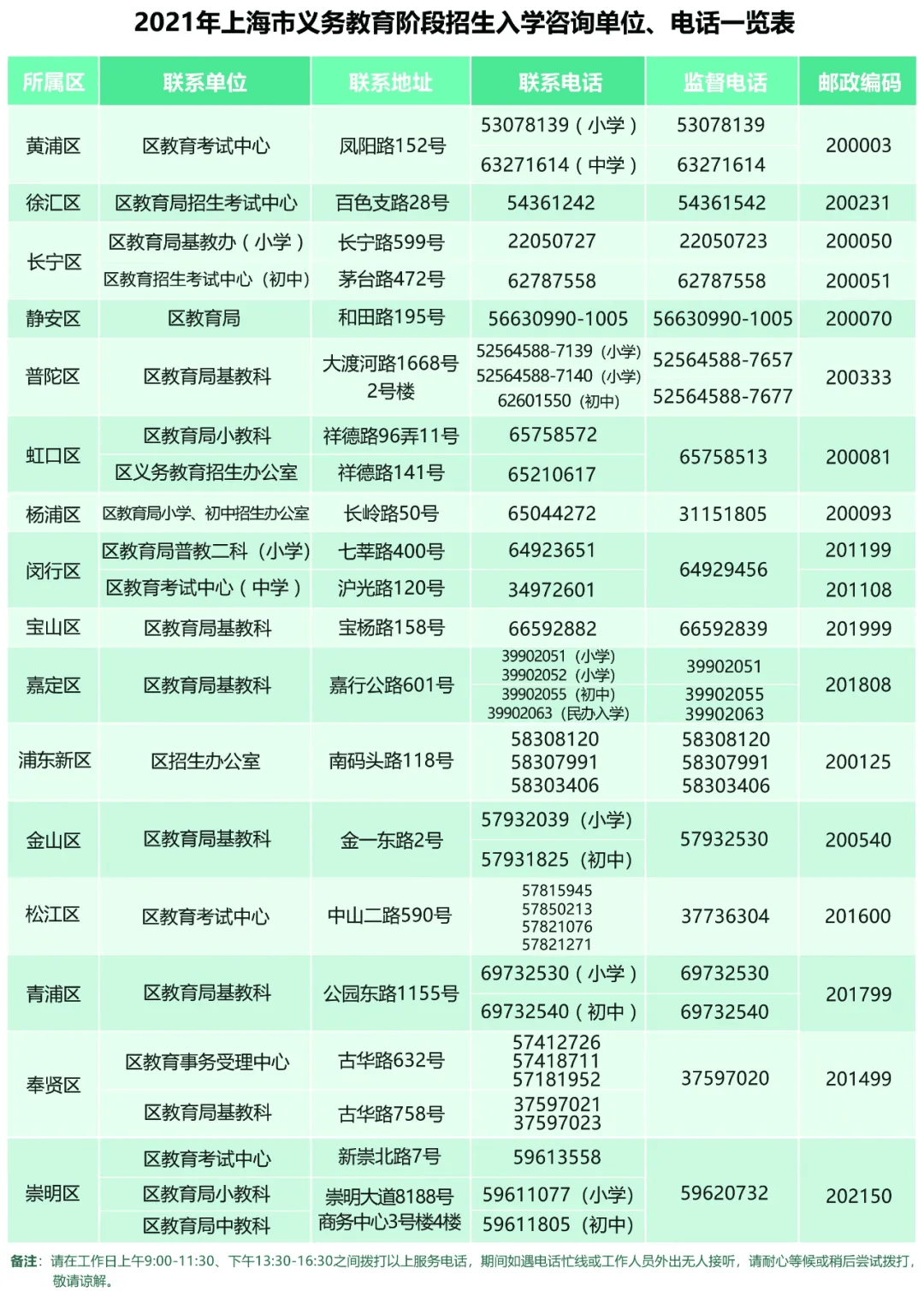 通信系统 第144页