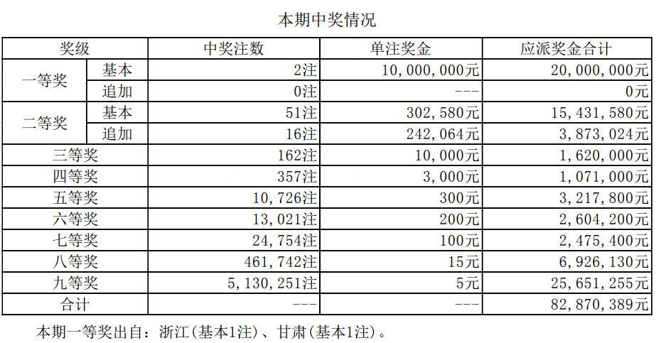 2024年新澳开奖结果查询表,快速解答执行方案_X版28.890