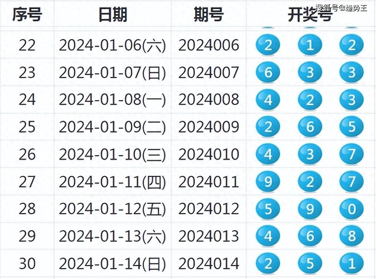 2024新奥历史开奖记录78期,数据导向设计方案_高级款44.932