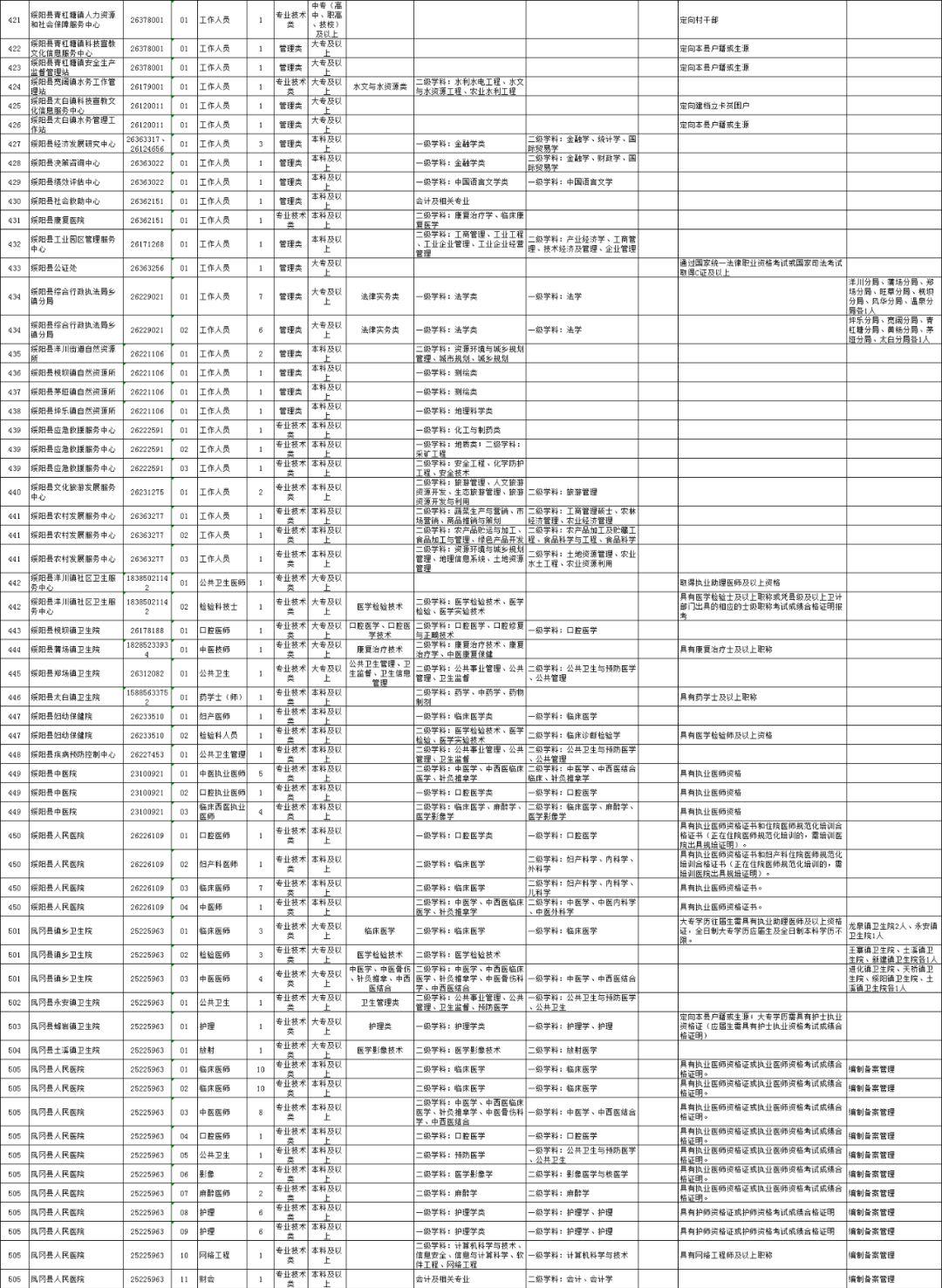 遵义最新招聘动态与职业发展机遇挑战解析