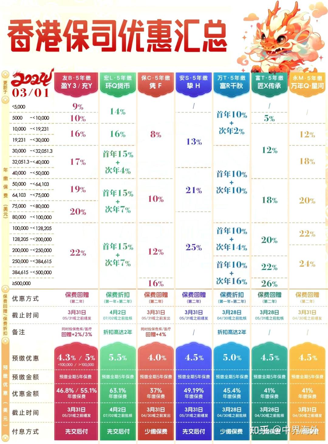 香港保险最新排名，市场格局与发展趋势解析