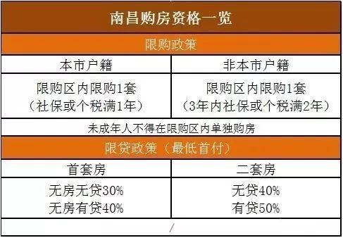 天津限购政策重塑房地产市场秩序的关键举措