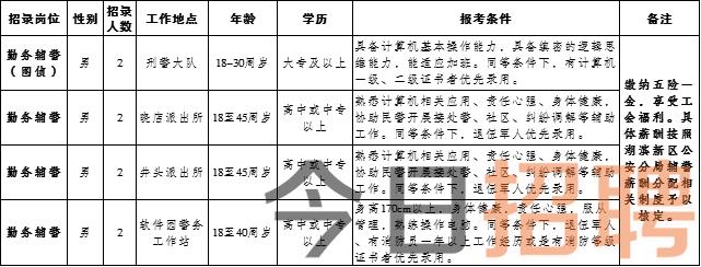 余干最新招聘动态与职业机会展望报告