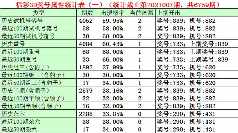 试机号后最新预测，揭秘未来数据趋势的奥秘